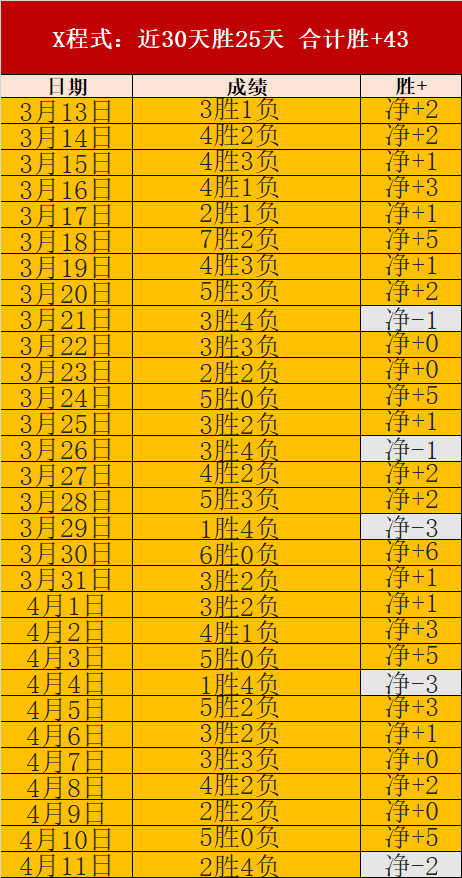 周二,尼克斯对火,专家质合分,球盟会,球盟会平台,球盟会官网