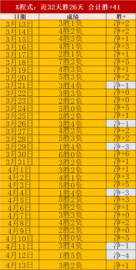 许有欣残运,会首日夺冠,辽宁滑雪队,球盟会,球盟会平台,球盟会官网