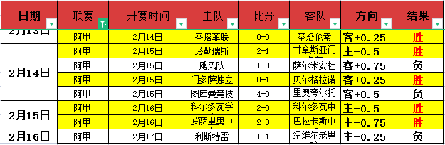 许有欣残运,会首日夺冠,辽宁滑雪队,球盟会,球盟会平台,球盟会官网