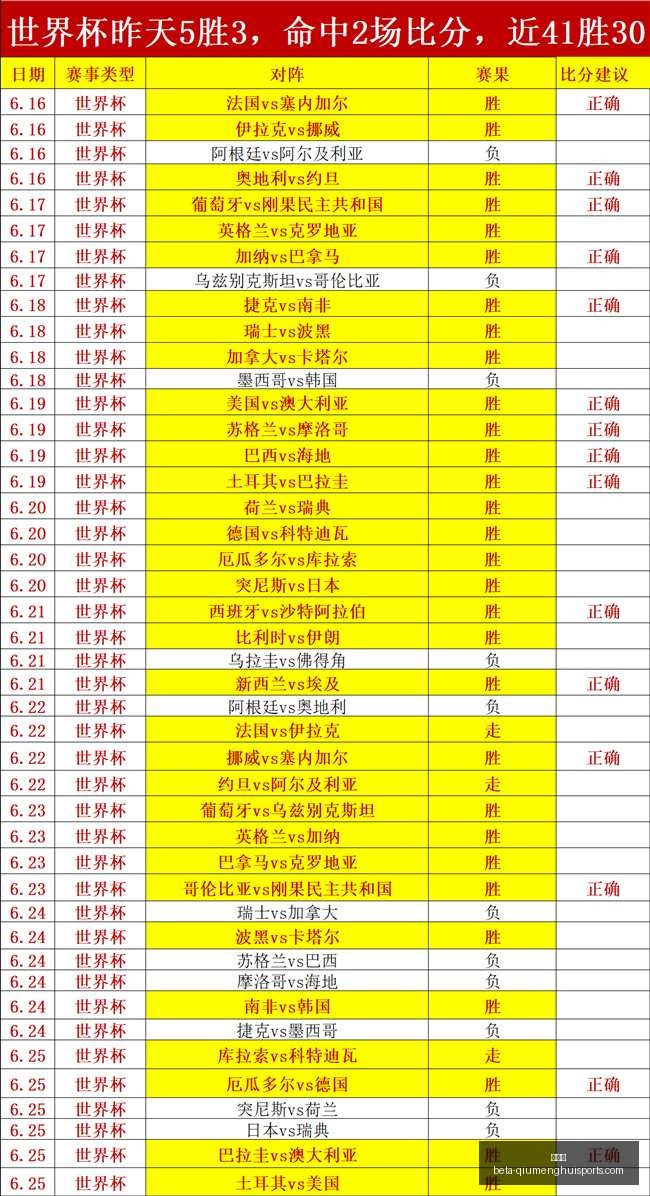 瑞典超解析,哈姆斯塔德,挣扎求分,球盟会官网,球盟会App,球盟会直播,球盟会娱乐,球盟会平台