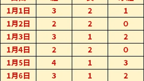 湖人首发中锋承受力不足，短板凸显备受瞩目？