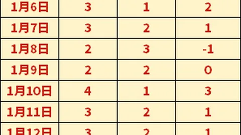 姆巴佩坚定回应：不受总统干预，大巴黎承诺至2025赛季留队！