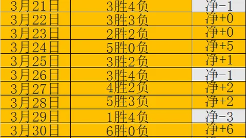 周二304尼克斯对火箭：专家质合分析及前区十码推荐